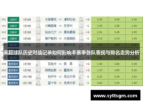 英超球队历史对战记录如何影响本赛季各队表现与排名走势分析